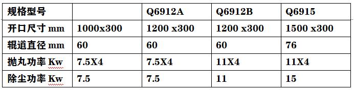輥道式拋丸機(jī)技術(shù)參數(shù)圖