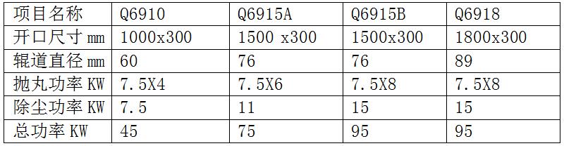 圓鋼拋丸機技術參數